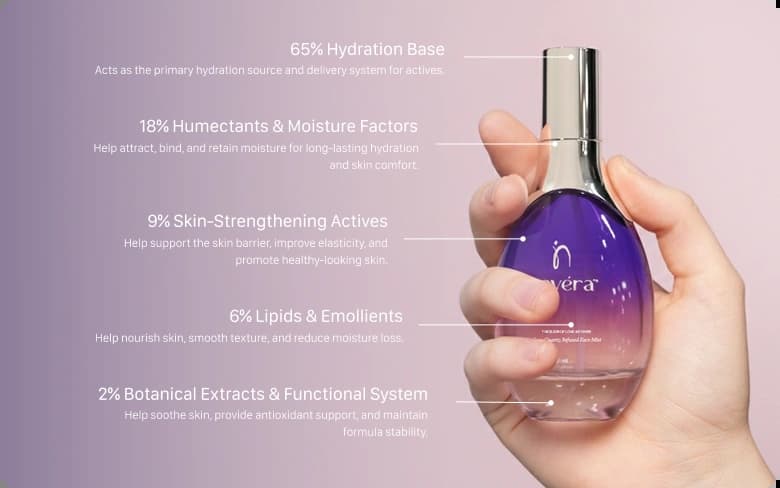 skin novera products